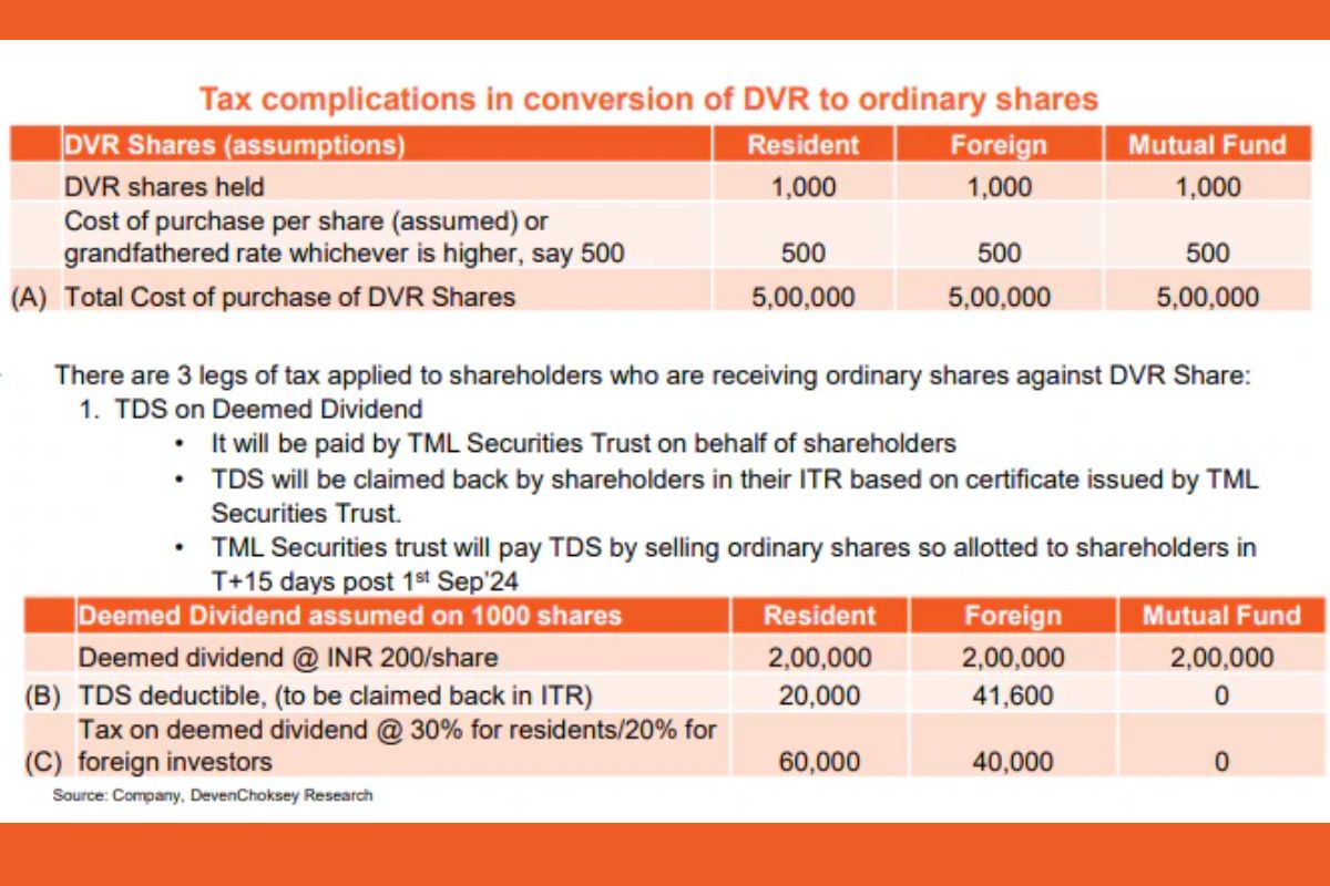 Tata Motors DVR Shares Suspension 