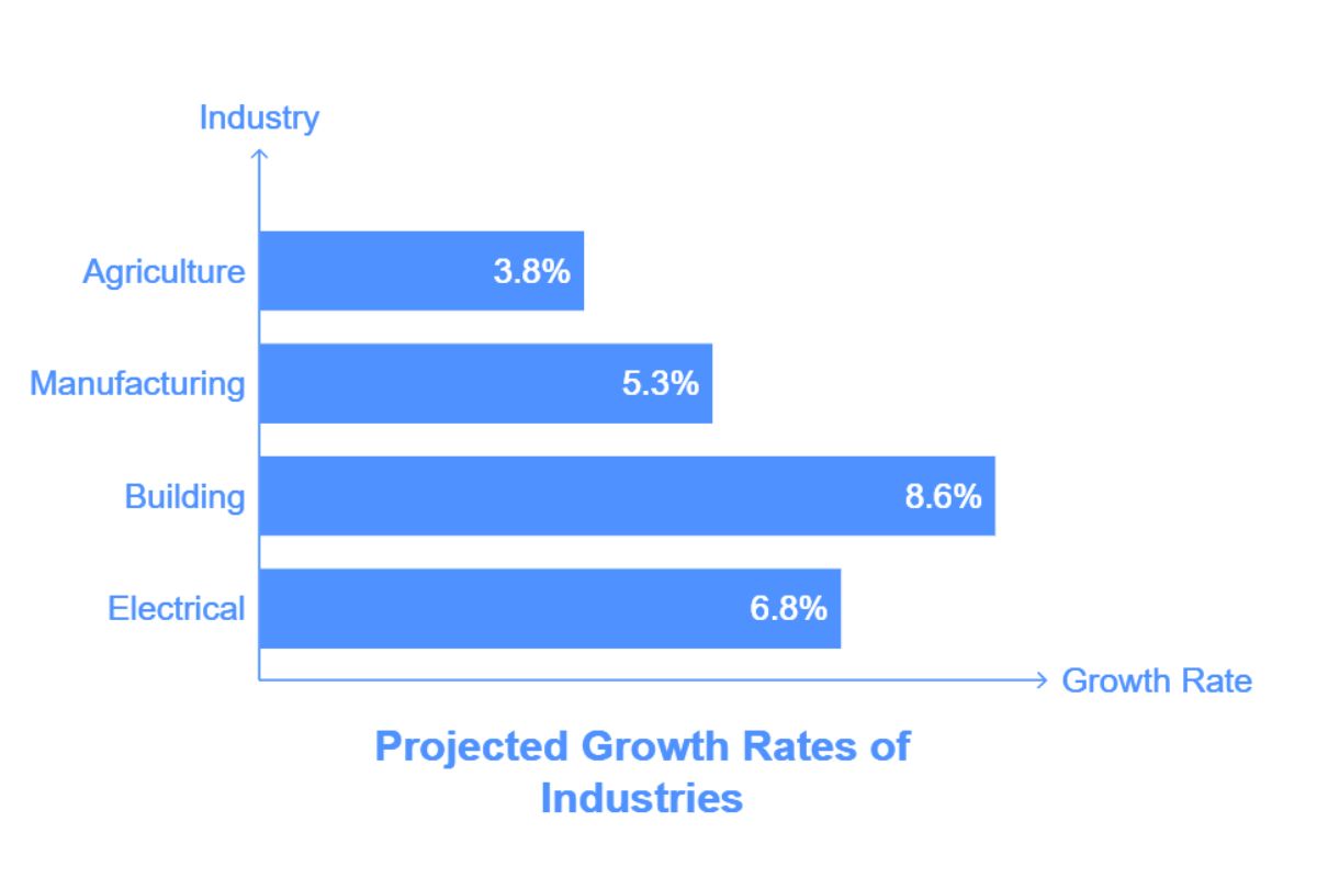 Analysis by Sector