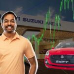 maruti share price