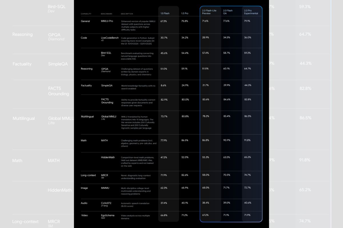 gemini 2.0 pricing